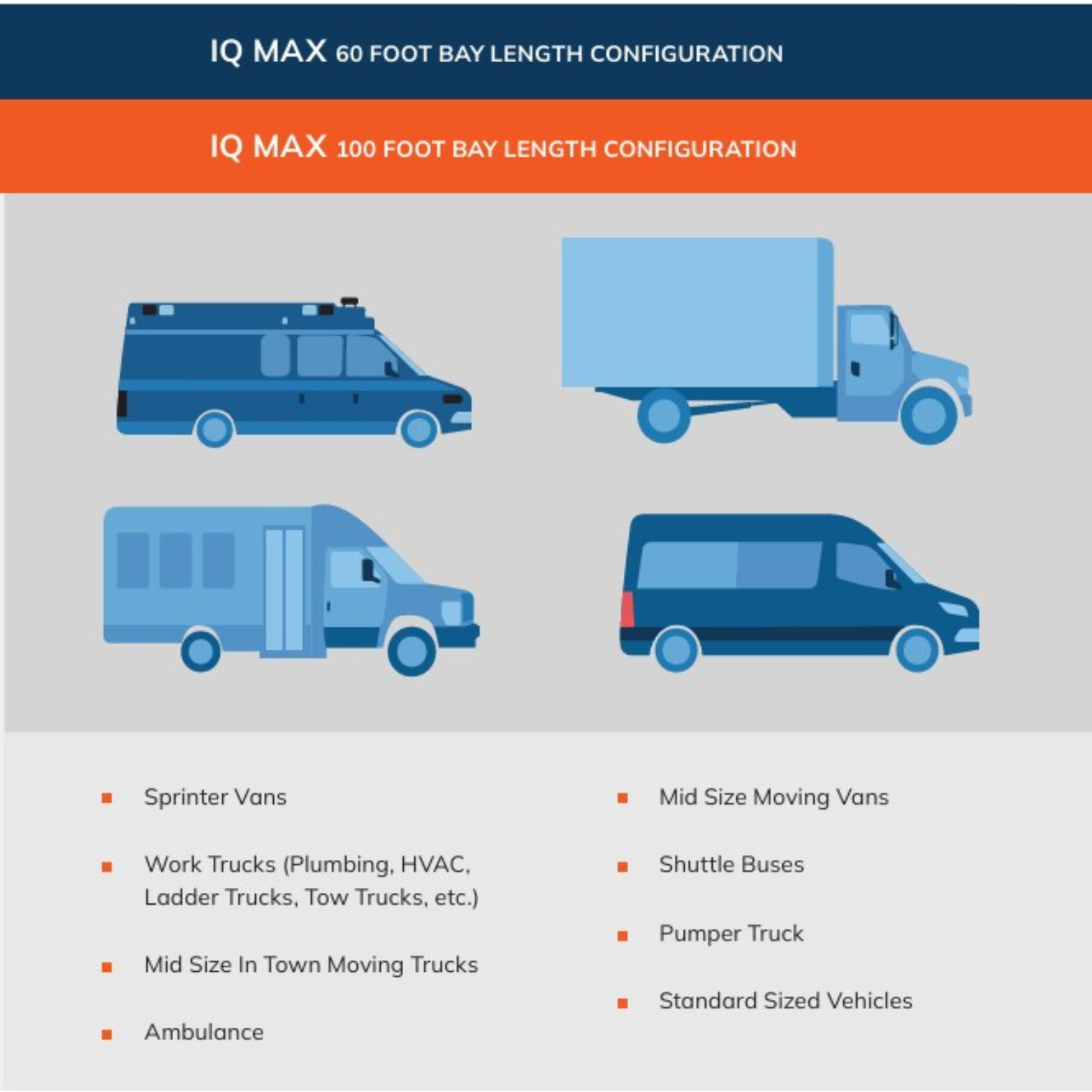 D&S IQ MAX Truck Wash