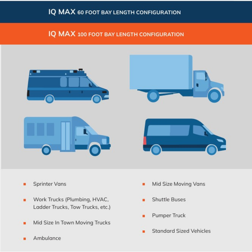 D&S IQ MAX Truck Wash