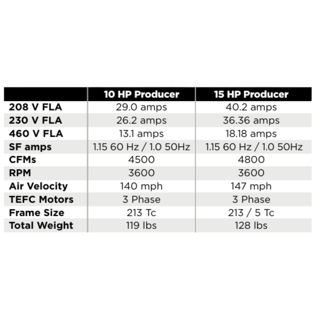 Premier Evolution Series Drying System