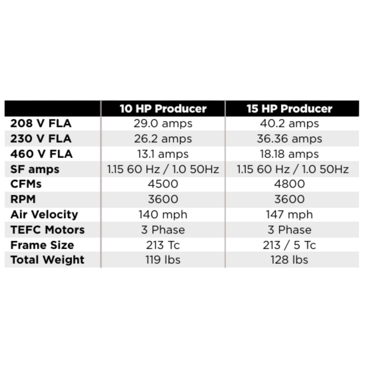 Premier Evolution Series Drying System
